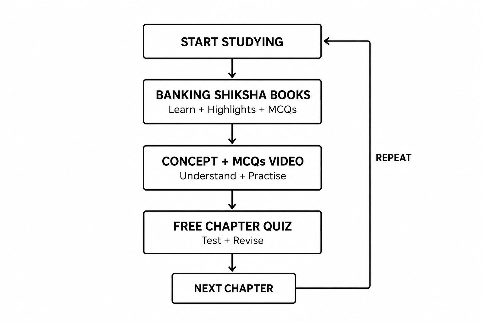 JAIIB Preparation Strategy 2026