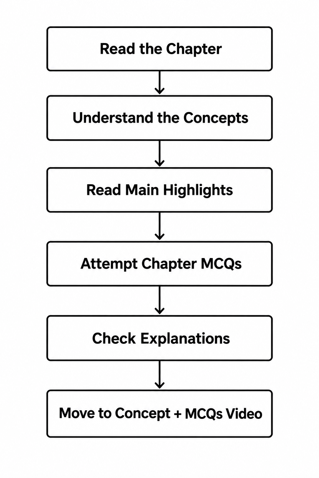 Recommended Study Flow