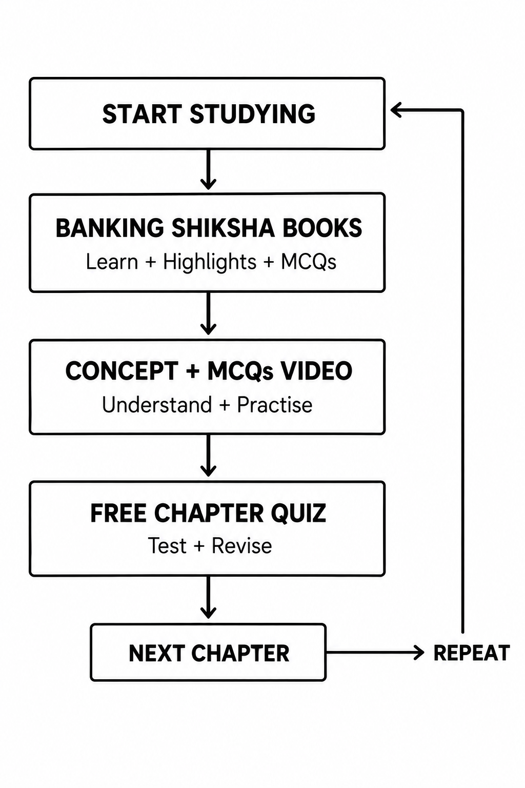 JAIIB Strategy 2026